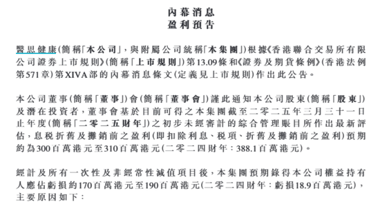 康乾配资 医思健康午后跌超9%，预计2025财年亏损扩大
