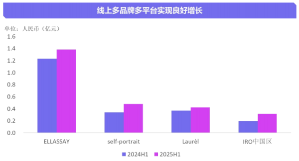 怀远策略 歌力思王薇：AI全链路赋能+精细化运营双轮驱动，上半年净利润实现高增