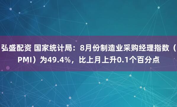 弘盛配资 国家统计局：8月份制造业采购经理指数（PMI）为49.4%，比上月上升0.1个百分点